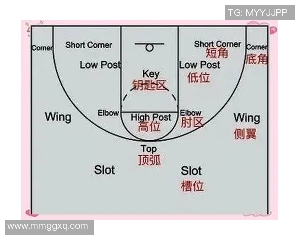 杭州篮球队区域防守战术解析及其在比赛中的应用与效果分析