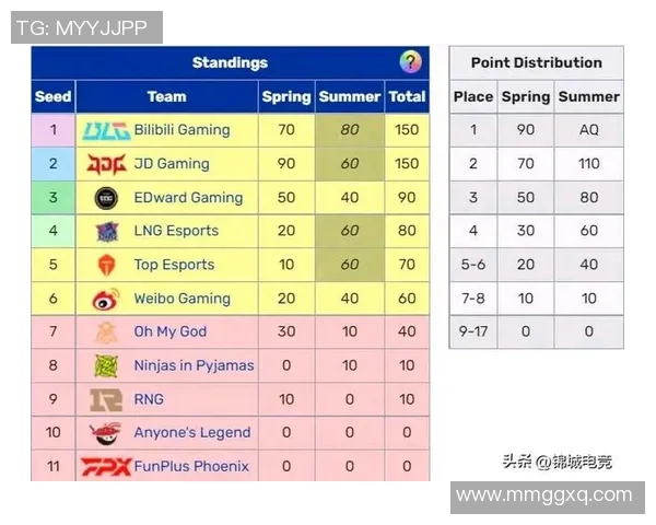 赛后分析TES与LNG对决中的战术运用与策略调整探讨